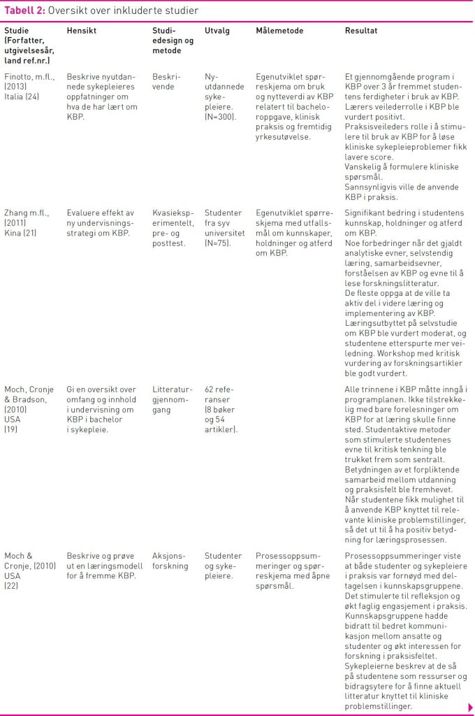 Tabell 2