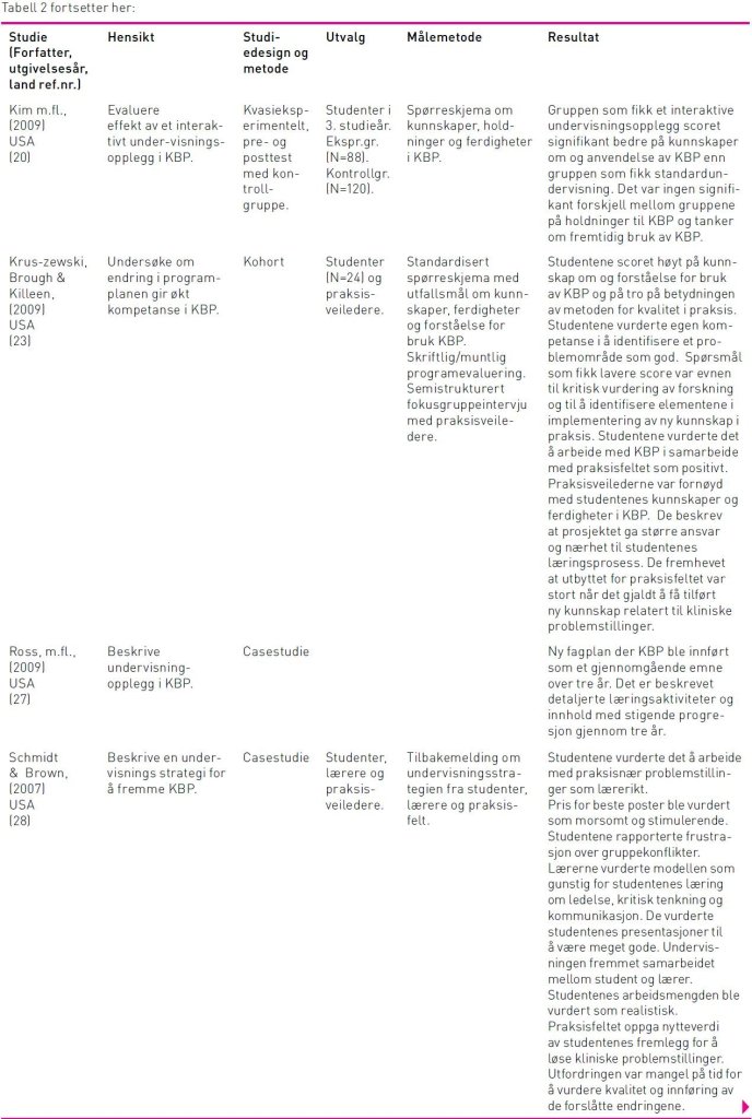 Tabell 2