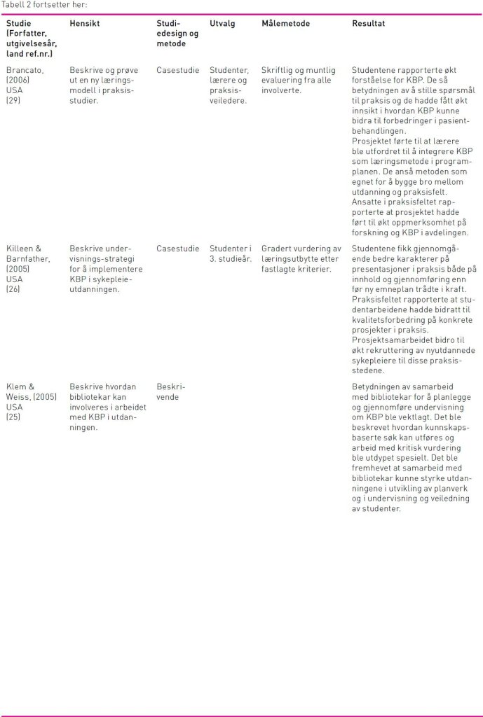 Tabell 2