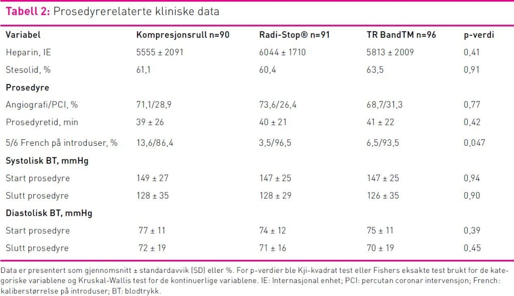 Tabell 2