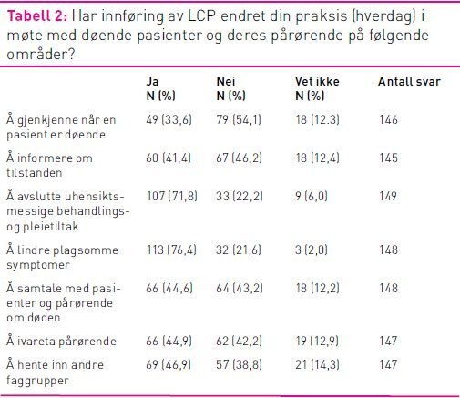 Tabell 2