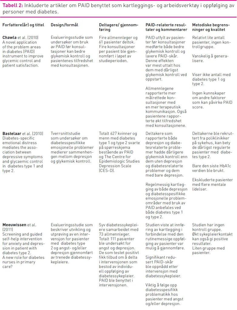 Tabell 2