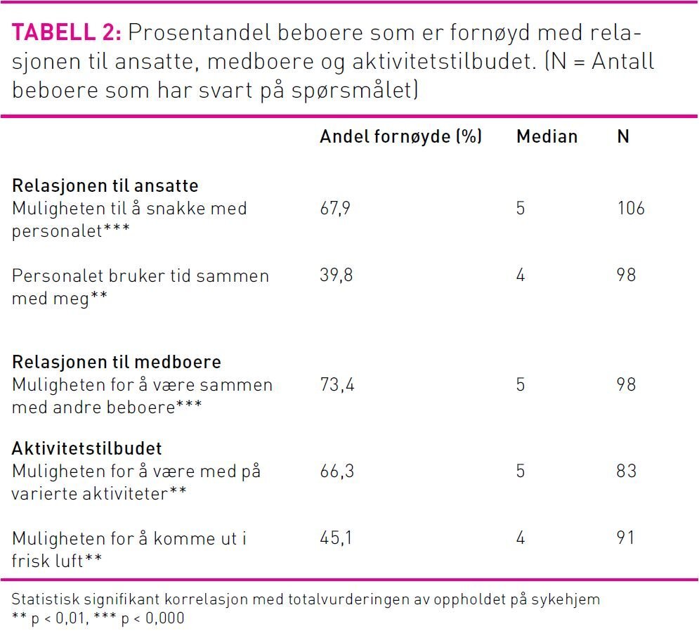 Tabell 2