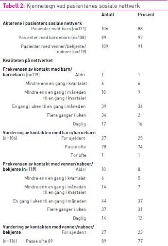 Tabell 2