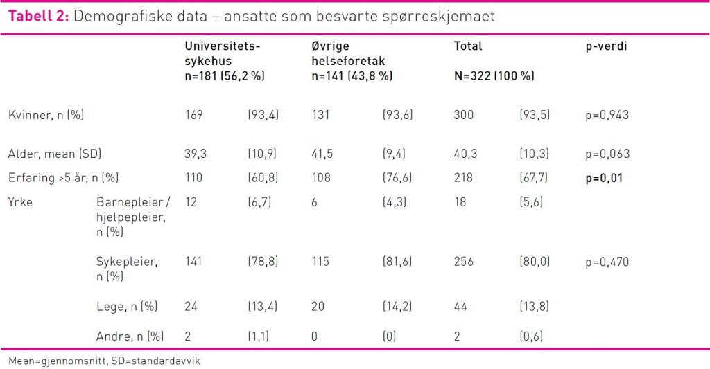 Tabell 2