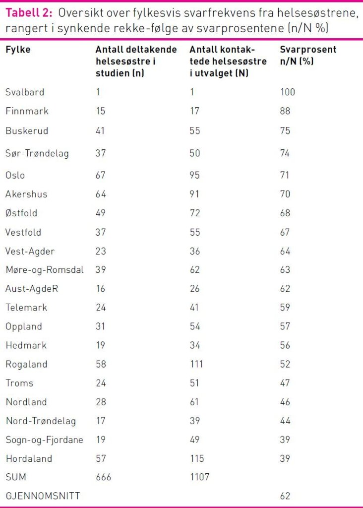 Tabell 2