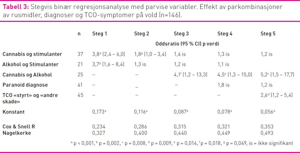 Tabell 3