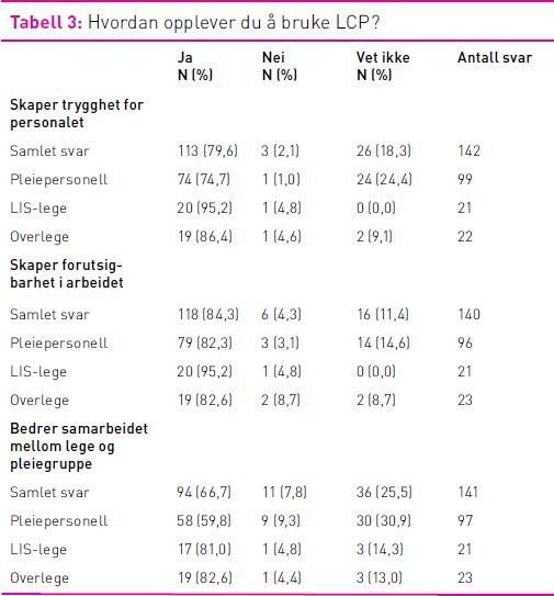 Tabell 3