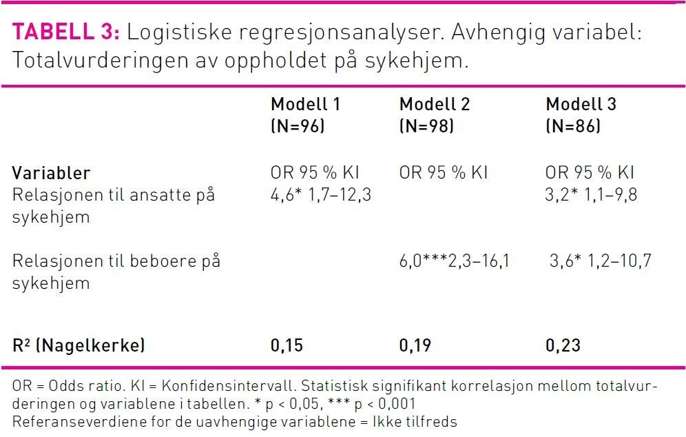 Tabell 3