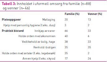 Tabell 3