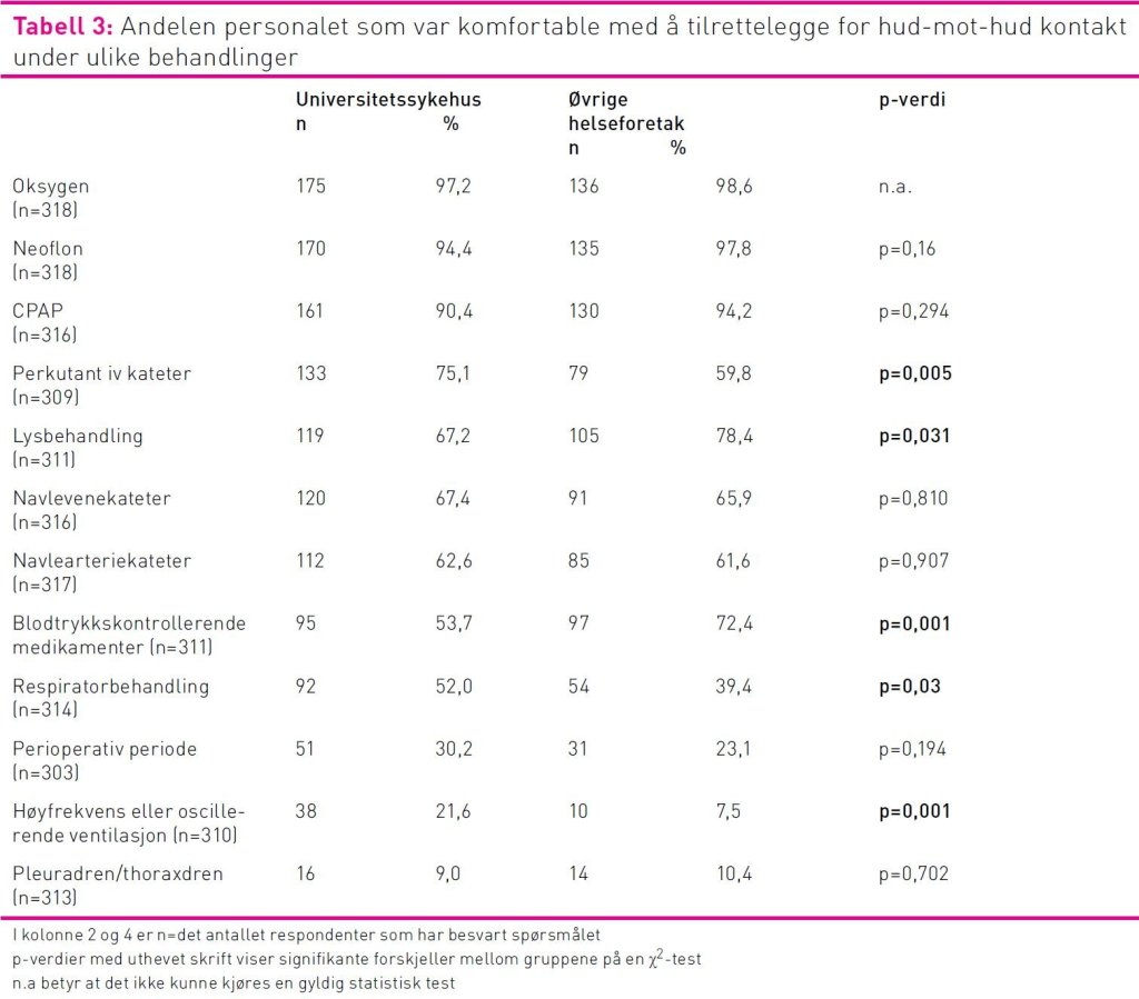 Tabell 3