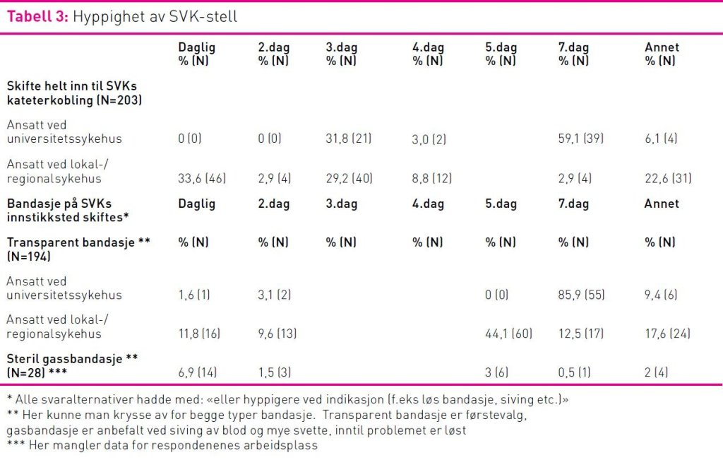 Tabell 3