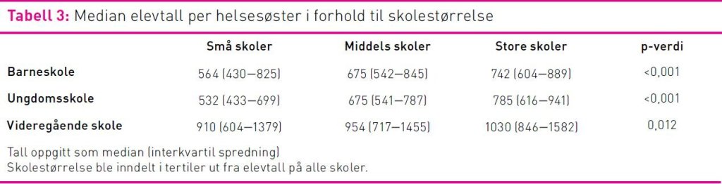 Tabell 3