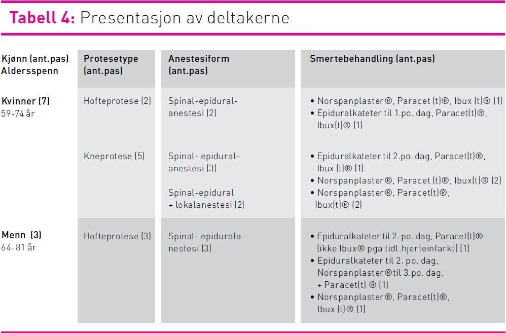 Tabell 4