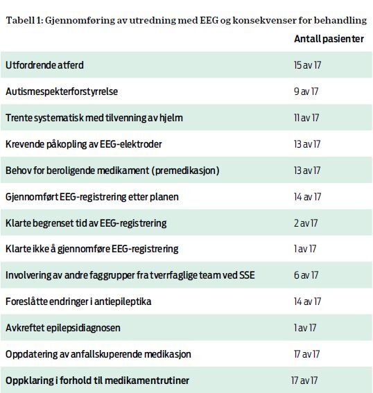 Tabell 1