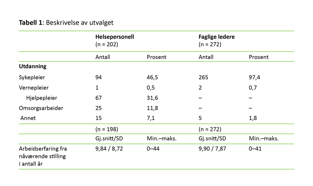 Tabell 1: Beskrivelse av utvalget