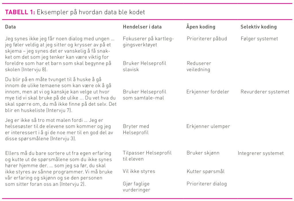 Tabell 1