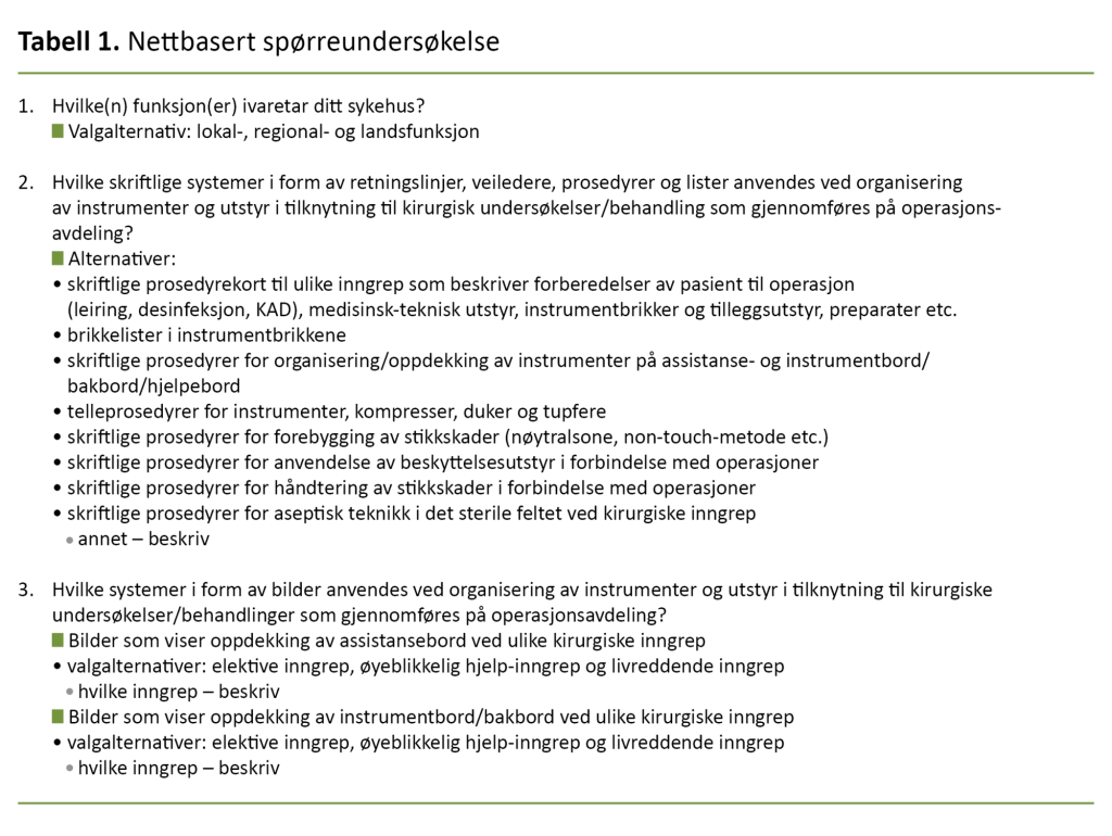 Tabell 1. Nettbasert spørreundersøkelse