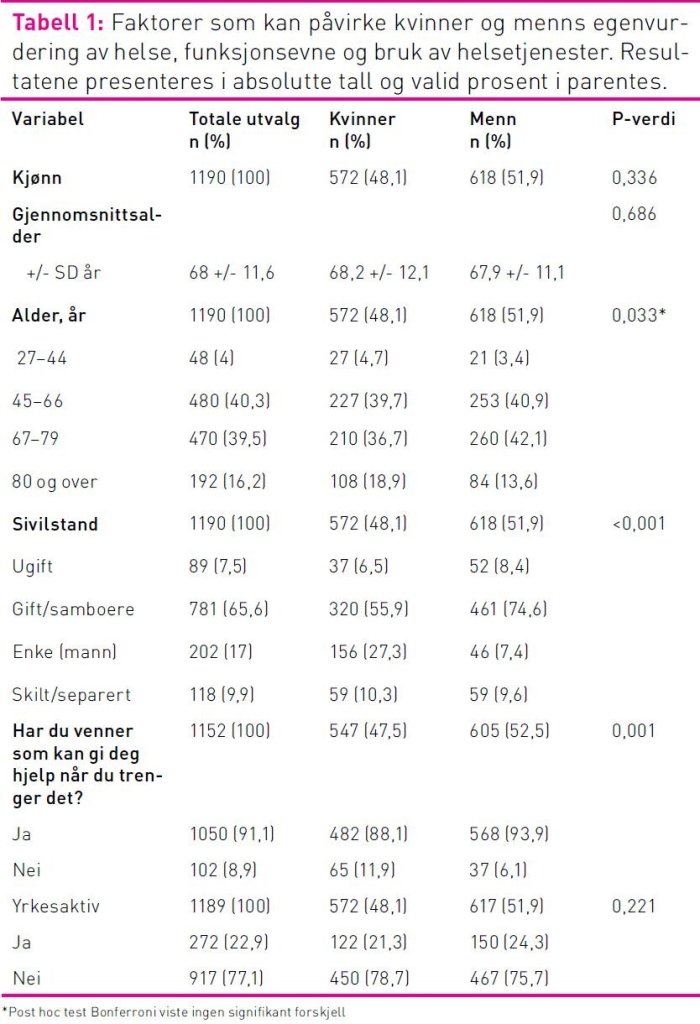 Tabell 1 