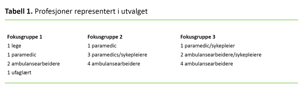 Tabell 1. Profesjoner representert i utvalget