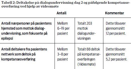 Tabell 2