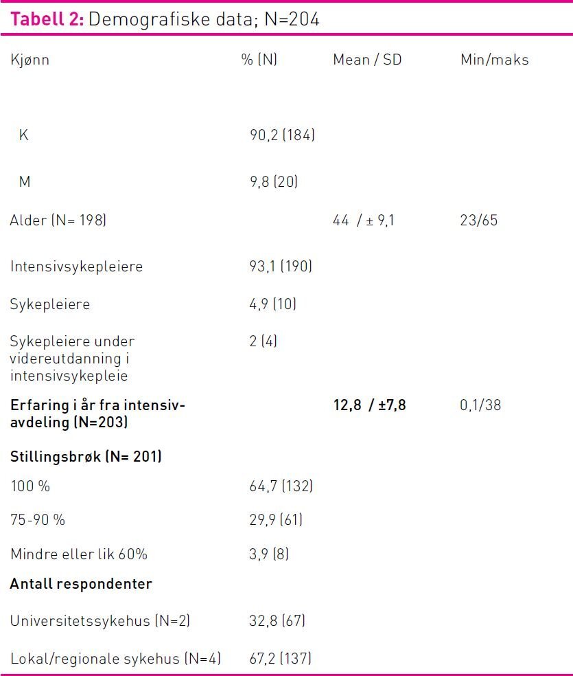 Tabell 2