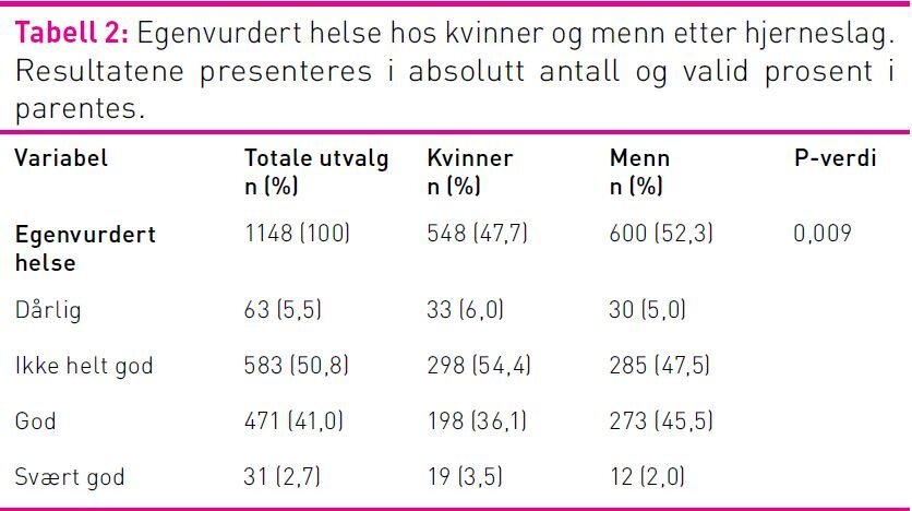 Tabell 2