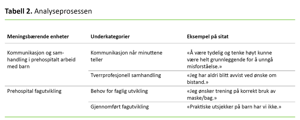 Tabell 2. Analyseprosessen