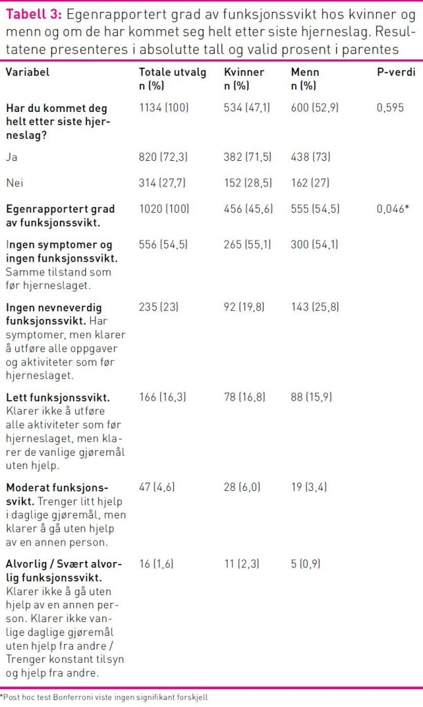 Tabell 3