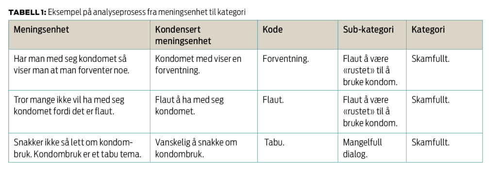 TABELL 1: Eksempel på analyseprosess fra meningsenhet til kategori