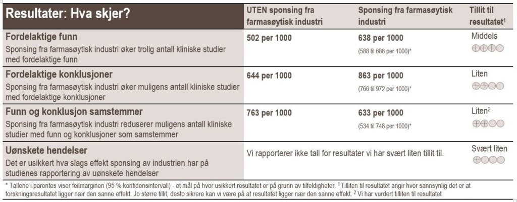 Resultattabell