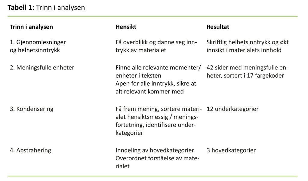 Tabell 1: Trinn i analysen