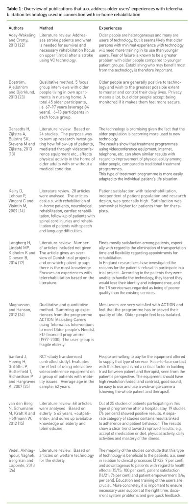 Table 1: Overview of publications that a.o. address older users’ experiences with telerehabilitation technology used in connection with in-home rehabilitation