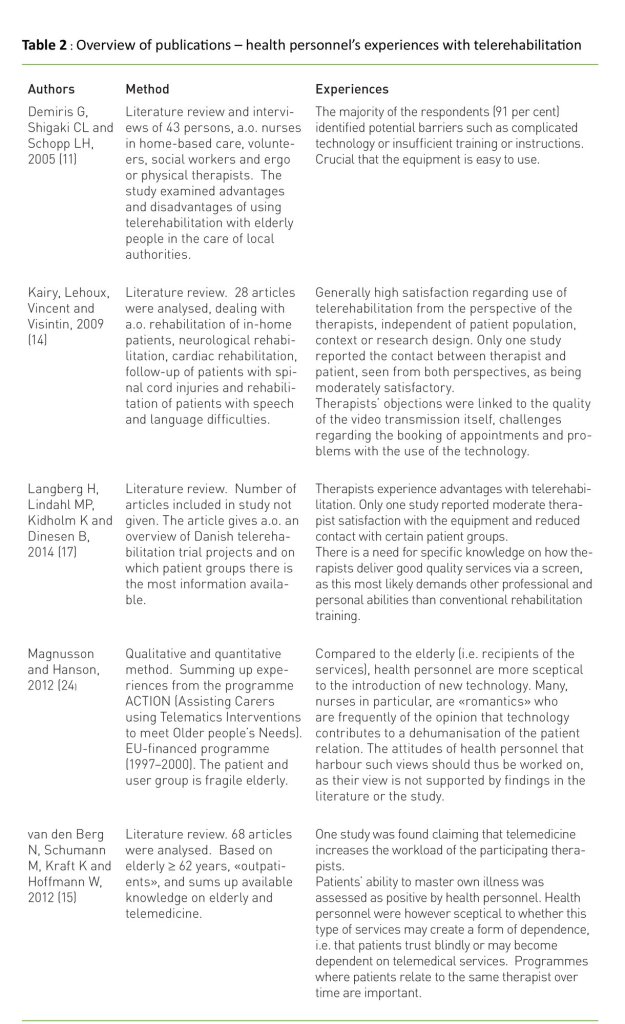 Table 2: Overview of publications – health personnel’s experiences with telerehabilitation