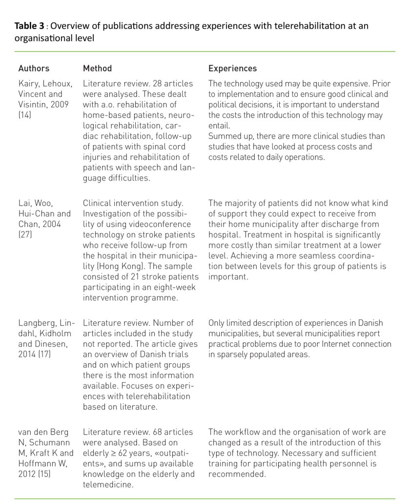 Table 3: Overview of publications addressing experiences with telerehabilitation at an organisational level 