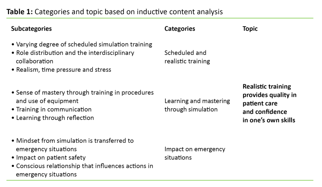 Table 1: Categories and topic based on inductive content analysis 