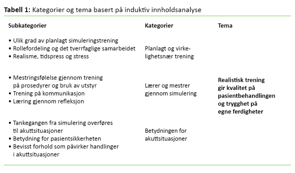 Tabell 1: Kategorier og tema basert på induktiv innholdsanalyse 