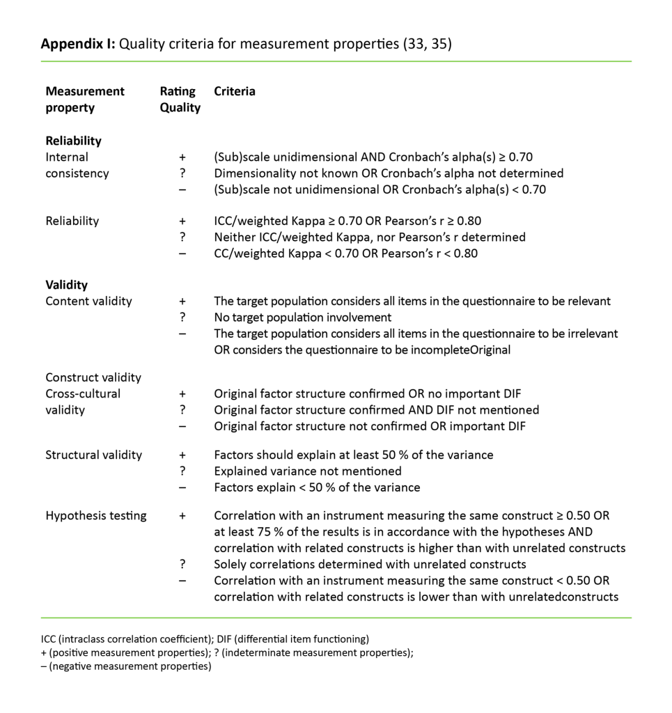 Appendix 1: Categorisation of measurement properties