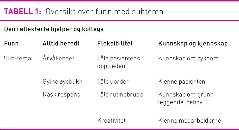 Tabell 1 