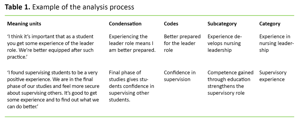 Table 1. Example of the analysis process 