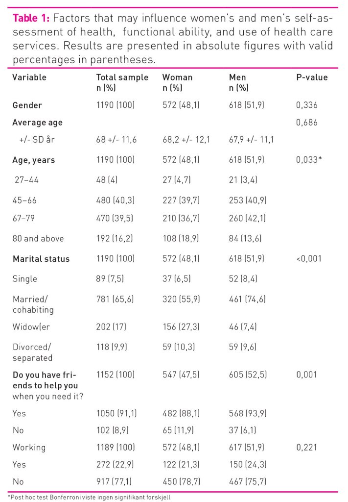 Table 1