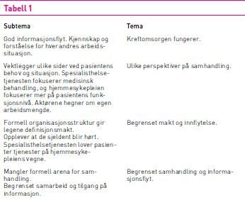 Tabell 1 