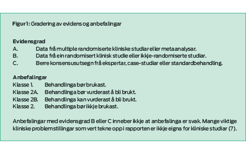 Figur 1: Gradering av evidens og anbefalingar