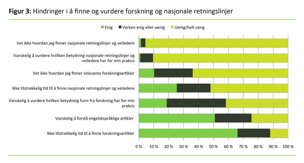 Figur 3: Hindringer i å finne og vurdere forskning og nasjonale retningslinjer