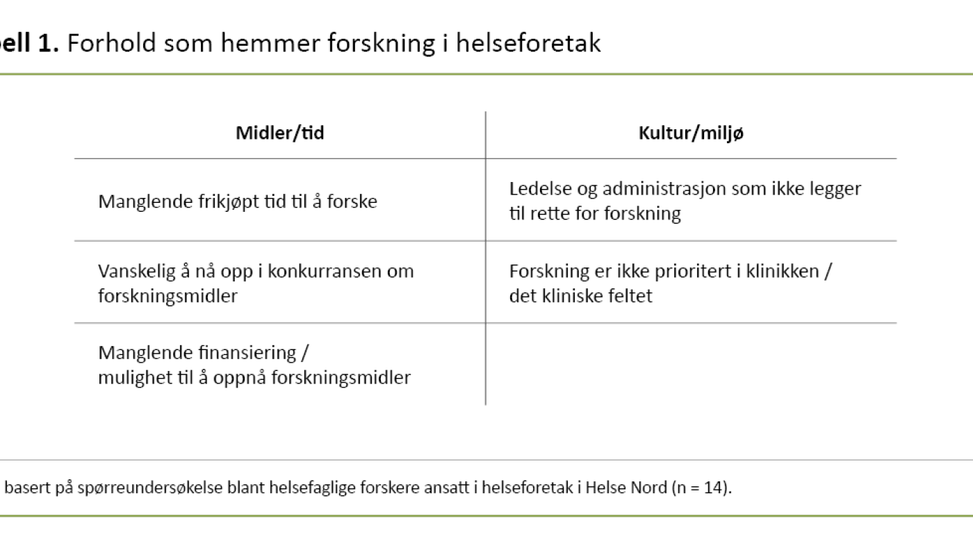 Tabell 1. Forhold som hemmer forskning i helseforetak