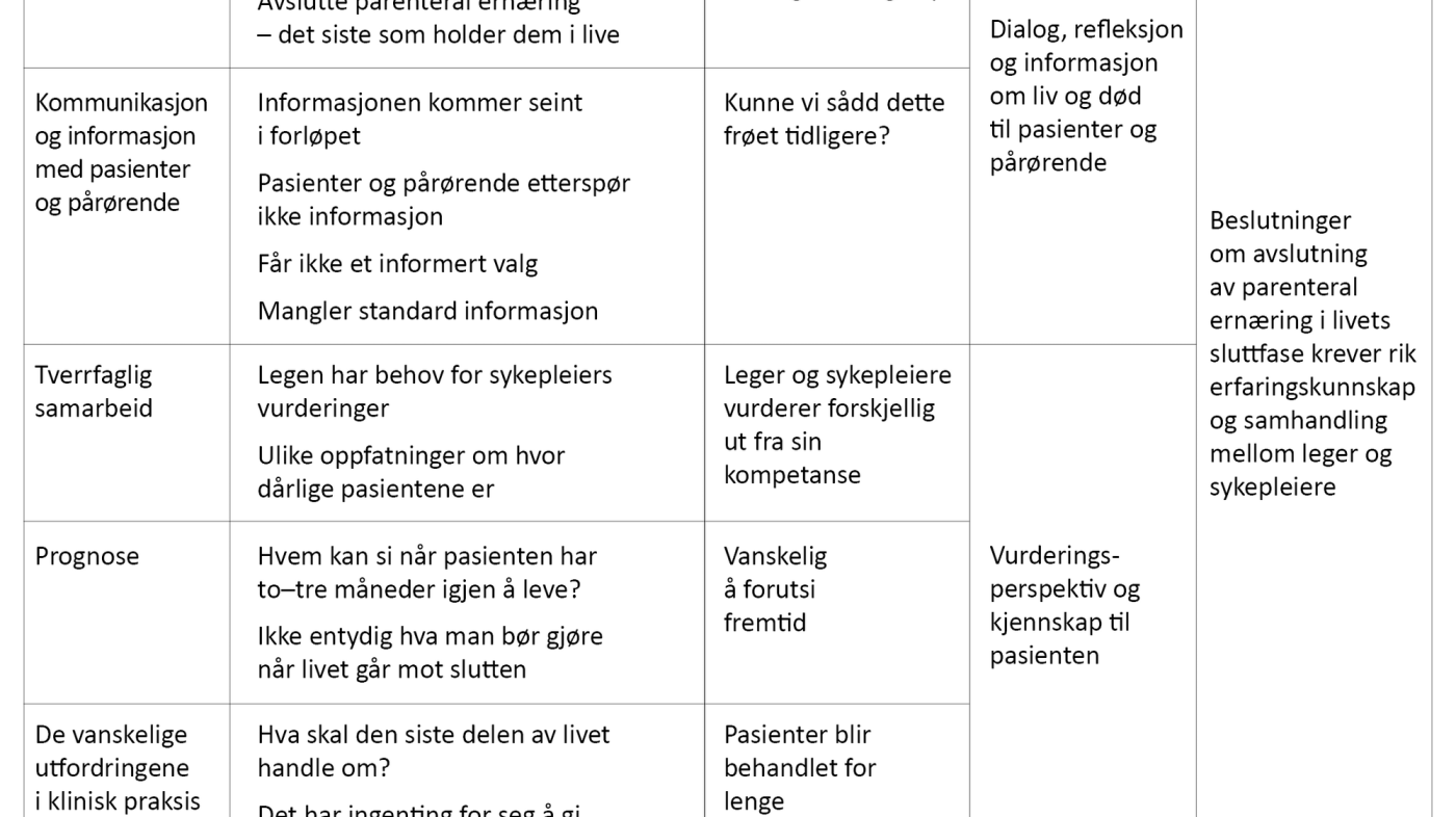 Tabell 3. Analyseprosessen frem til overordnet tema*