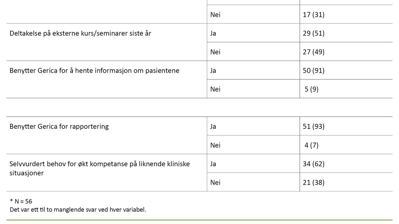 Tabell 2. Beskrivelse av utvalget