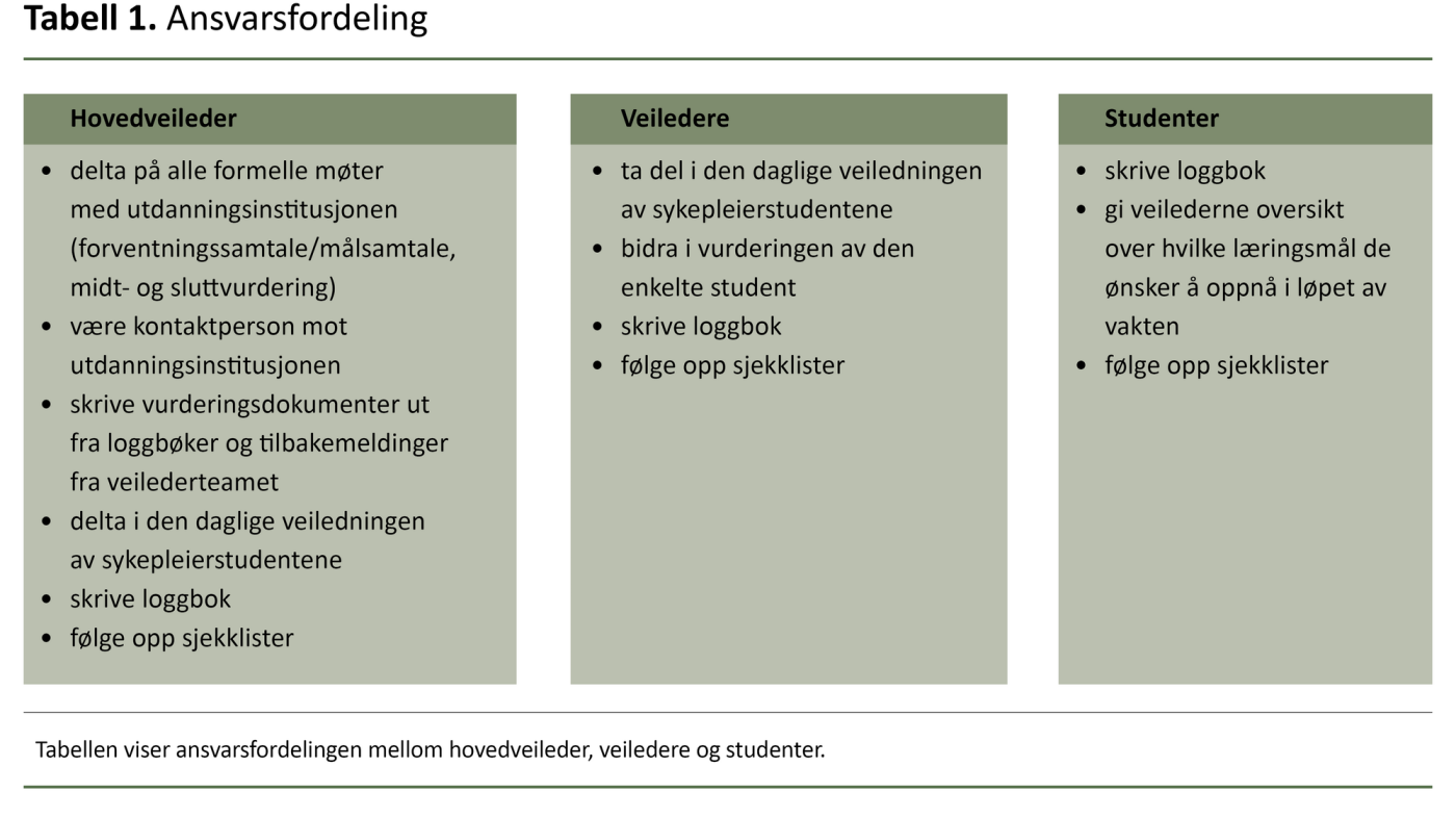 Tabell 1. Ansvarsfordeling