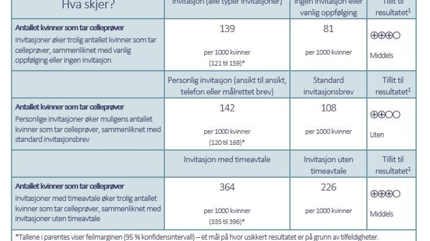 Resultattabell