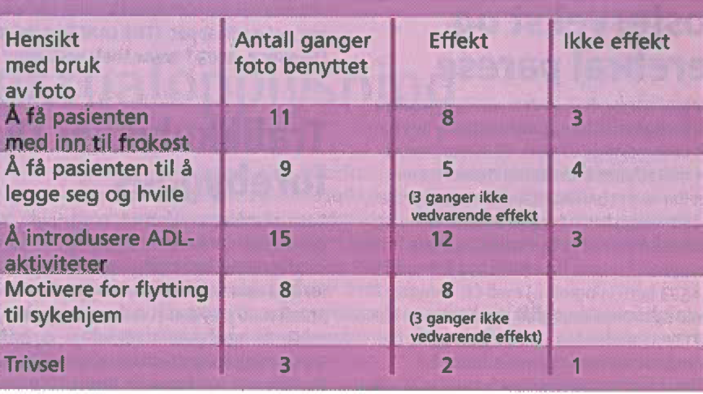 Tabell 2